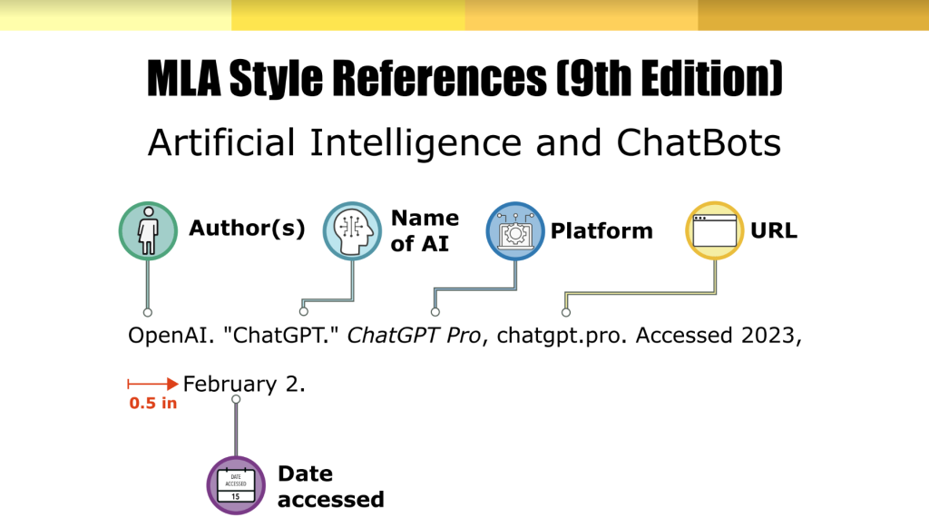 How Should You Cite Generative AI And ChatGPT Choice 360 how-should-you-cite-generative-ai-and-chatgpt-choice-360